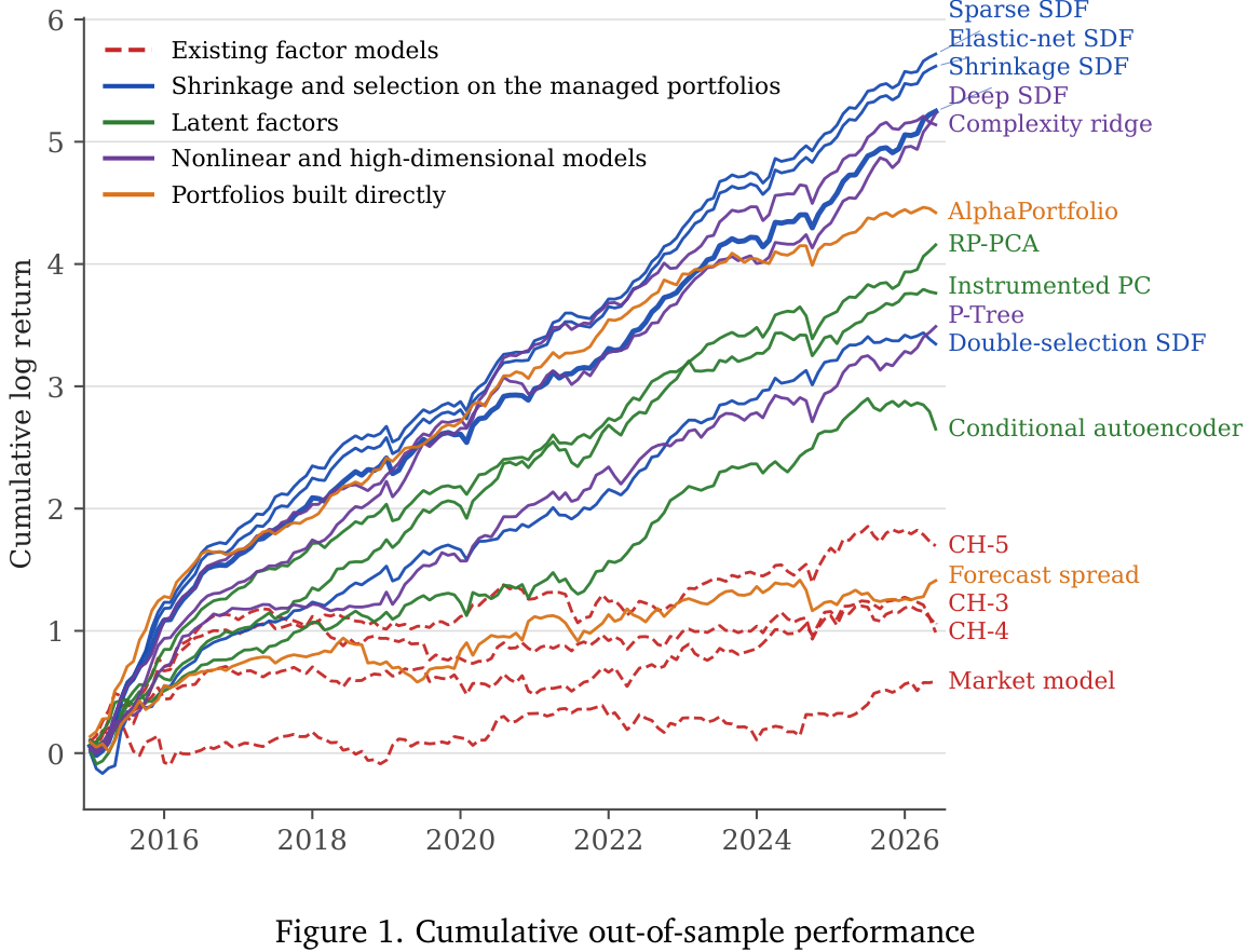 Cumulative out-of-sample performance
